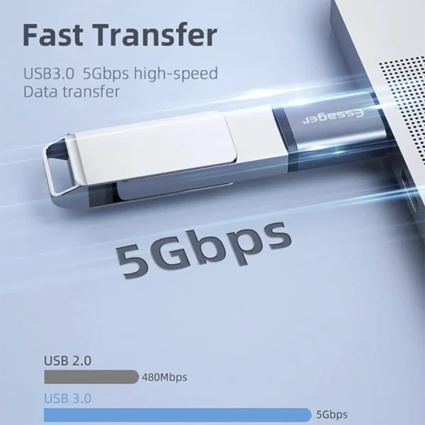 Adaptateur OTG USB-C vers USB 3.0 Essager pour smartphone, tablette et ordinateur portable – transfert rapide 5 Gbps